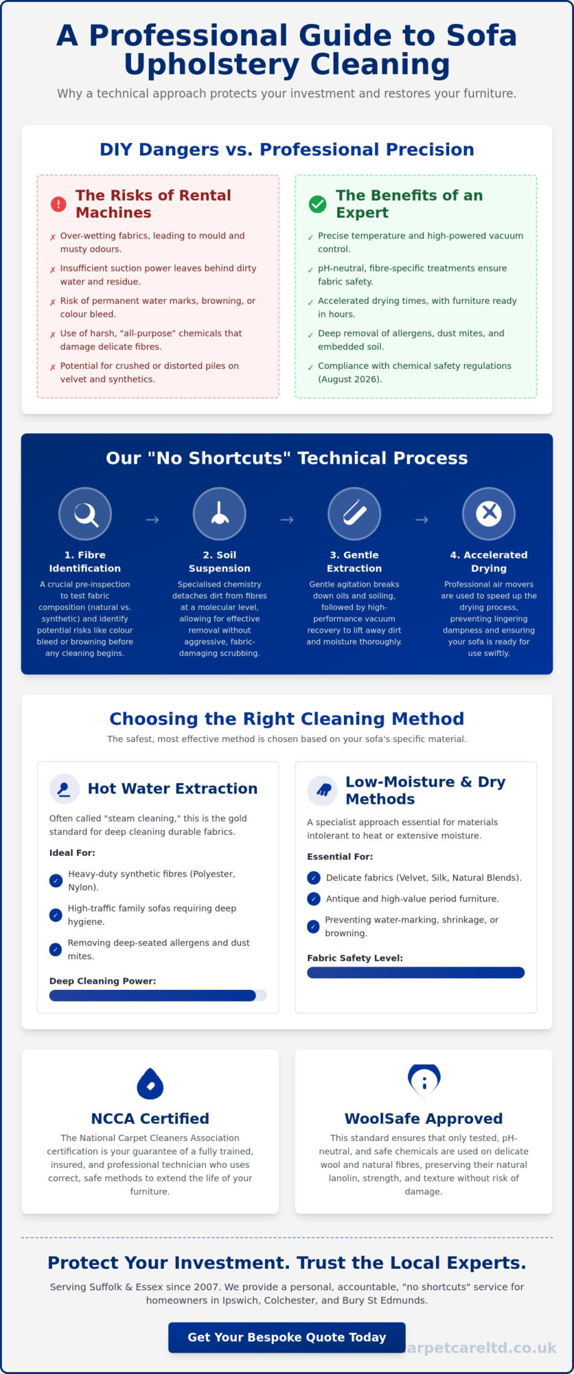 Professional Sofa Cleaning: The Specialist Guide to Upholstery Care in 2026
